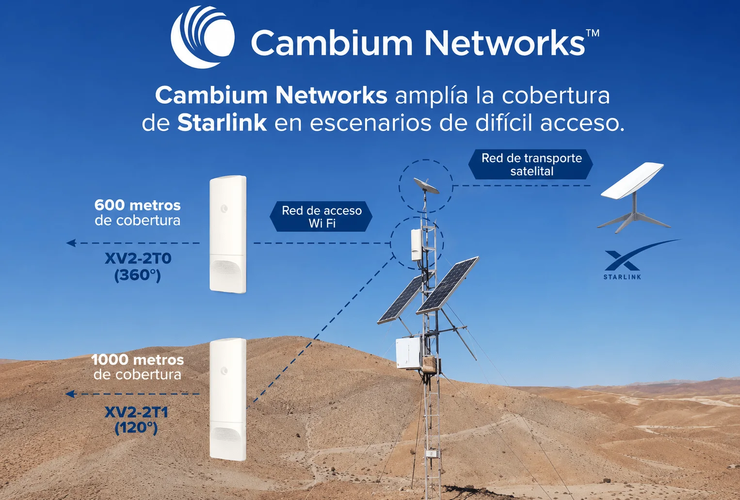 Soluciones SD-WAN y seguridad de red para empresas con Cambium Networks NSE3000 y NSE4000