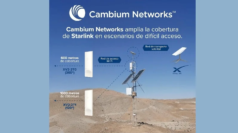 Cambium Networks NSE4000 para redes multisede
