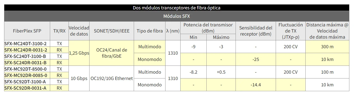 Esquema de data diodes Patton protegiendo redes críticas