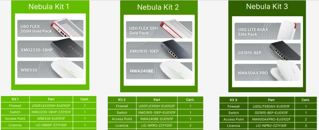 Packs Zyxel Nebula en promoción con firewall, switch y punto de acceso WiFi